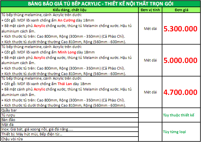 Báo giá tá»§ bếp cánh Acrylic thùng gá»— lõi xanh chống ẩm an cưá»ng minh long hoặc thái lan 0989538965