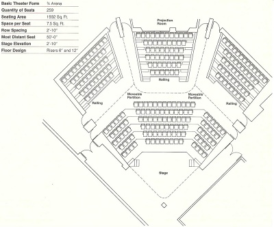 3/4 Arena – Kiểu 3/4 Đấu trường 250 chỗ ngồi