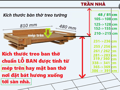 Kích thước phong thủy lỗ ban treo bàn thờ BTT01